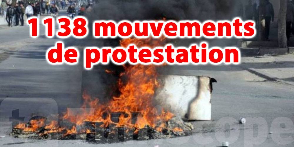 1138 mouvements de protestation en mars 