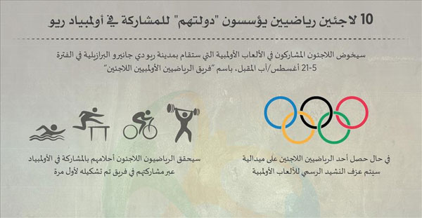 عشرة لاجئين رياضيين يؤسسون ''دولتهم'' للمشاركة في أولمبياد ريو