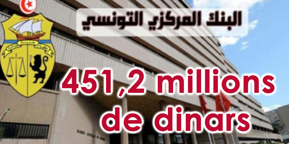La BCT enregistre un résultat bénéficiaire de 451,2 millions de dinars