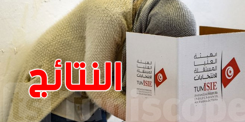 الكاف: قيس سعيد يتحصّل على 95 % من الأصوات