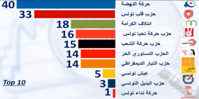 resultats siege-.jpg