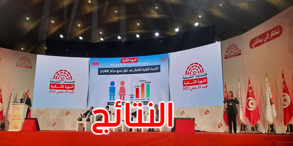 بوعسكر: موفى فيفري الإعلان عن النتائج النهائية