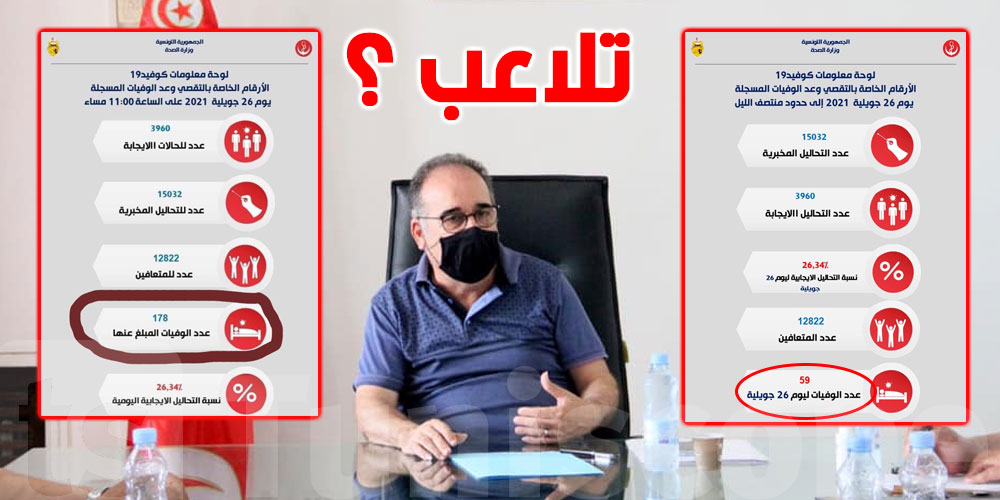 هل تلاعبت وزارة الصحة بأرقام الوفايات؟