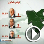 فيديو.. تقديرات التصويت وطنيا وفق شركة C3 للدراسات