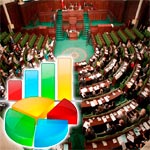 Simulation du nombre de sièges par parti à la prochaine chambre des députés