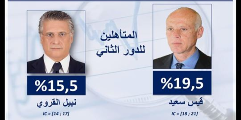 Kais Saied et Nabil Karoui au deuxième tour des élections présidentielles