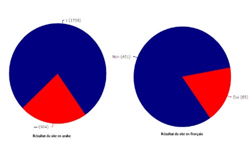 sondage-19032012-2.jpg