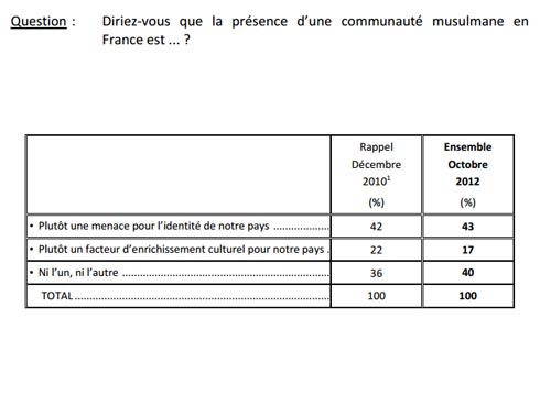 sondage-29102012-2.jpg
