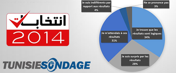 sondage-301014-1.jpg