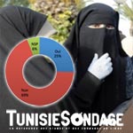 Sondage : 69% des universitaires contre le Niqab pendant les cours