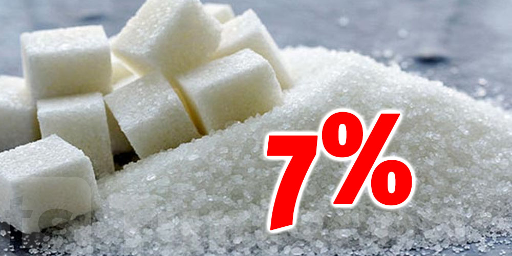 Consommation de sucre : Appel à ne pas dépasser 7% de l’apport calorique quotidien
