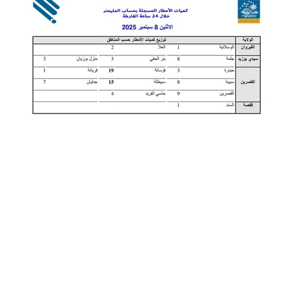 tableau080925.jpg