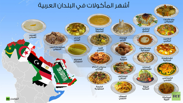 إنفوجرافيك: أشهر المأكولات في البلدان العربية