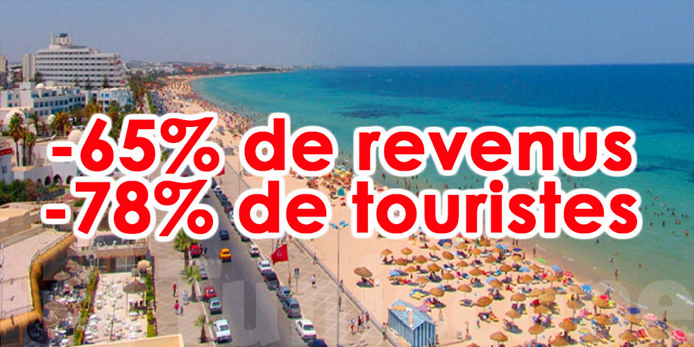 Moins 2 milliards de dinars pour les revenus du secteur touristique