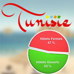 En détails, la catastrophe des chiffres des hôtels fermés en Tunisie