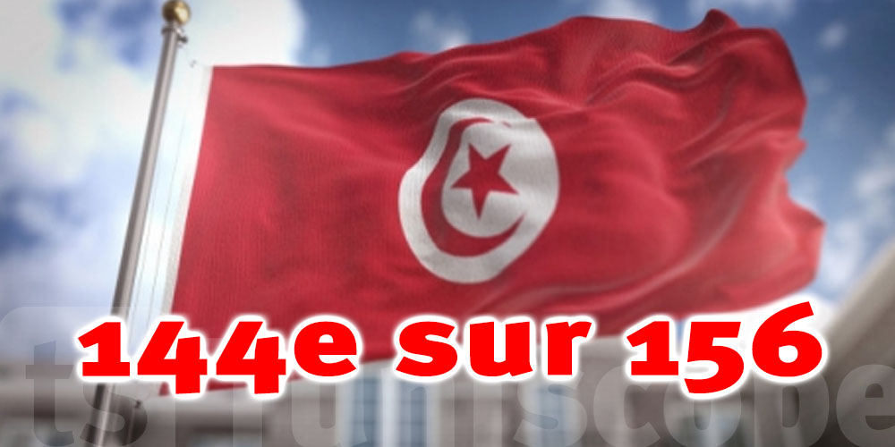 Tunisie : classement défavorable en ce qui concerne la ''taille de l'État et son rôle dans l'économie,'' selon FRASER 2023