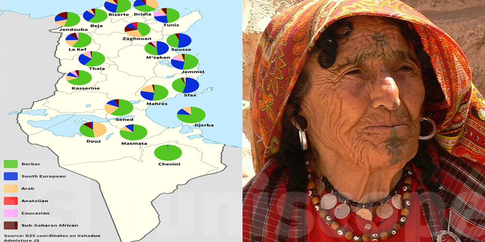 Exploration de la diversité génétique en Tunisie