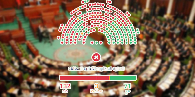 Vote pour le gouvernement Jemli, qui sont les 3 députés abstentionnistes ?