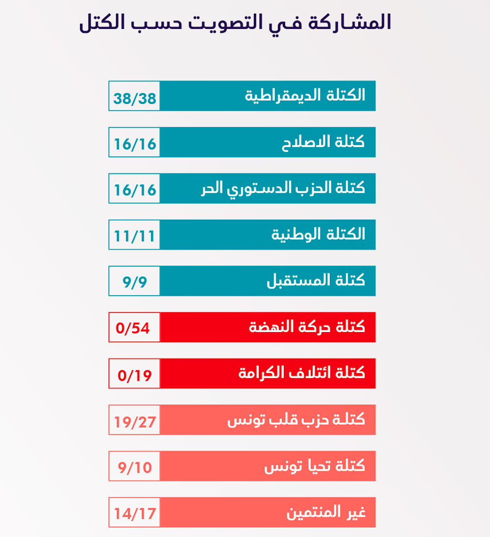 vote-bawsala-300720--00.jpg