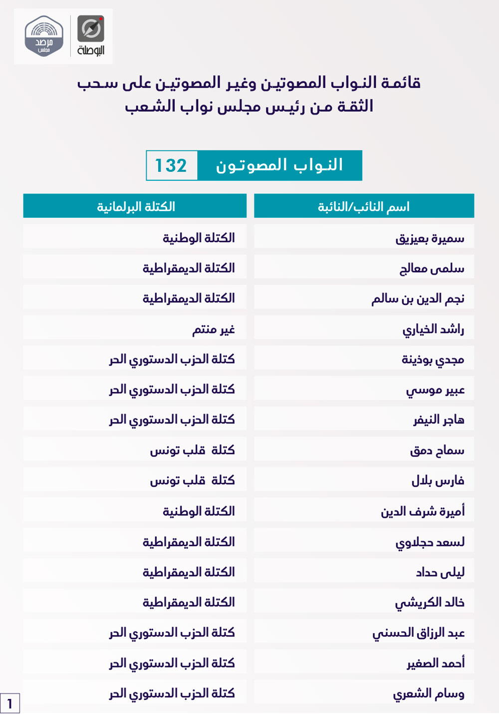 vote-bawsala-300720--1.jpg