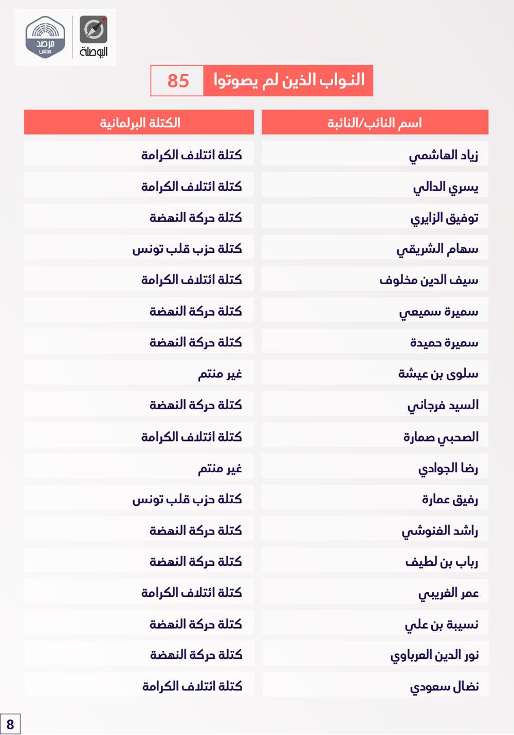 vote-bawsala-300720--8.jpg