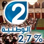 Al Wataniya 2 casse la grève avec un taux d’audience de 2.7%