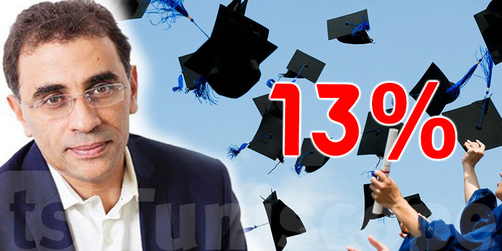 Seulement 13% des Tunisiens sont diplômés  