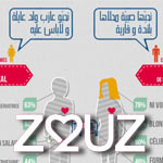Zouz.com mène une enquête sur ce que veulent les hommes célibataires chez la femme